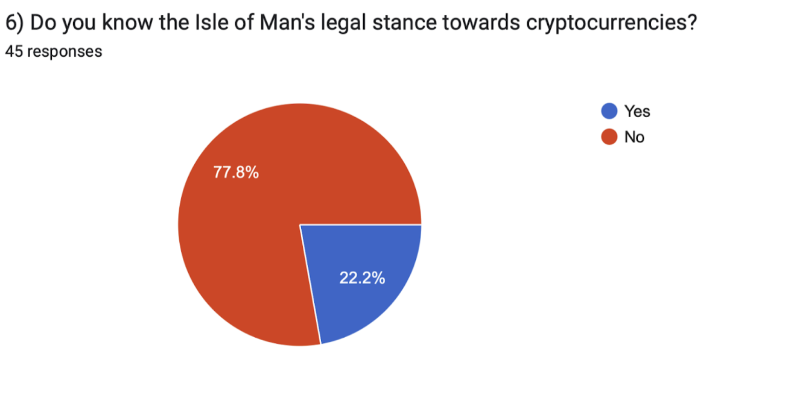 Blogs & Stories | Changing Crypto Perceptions IoM