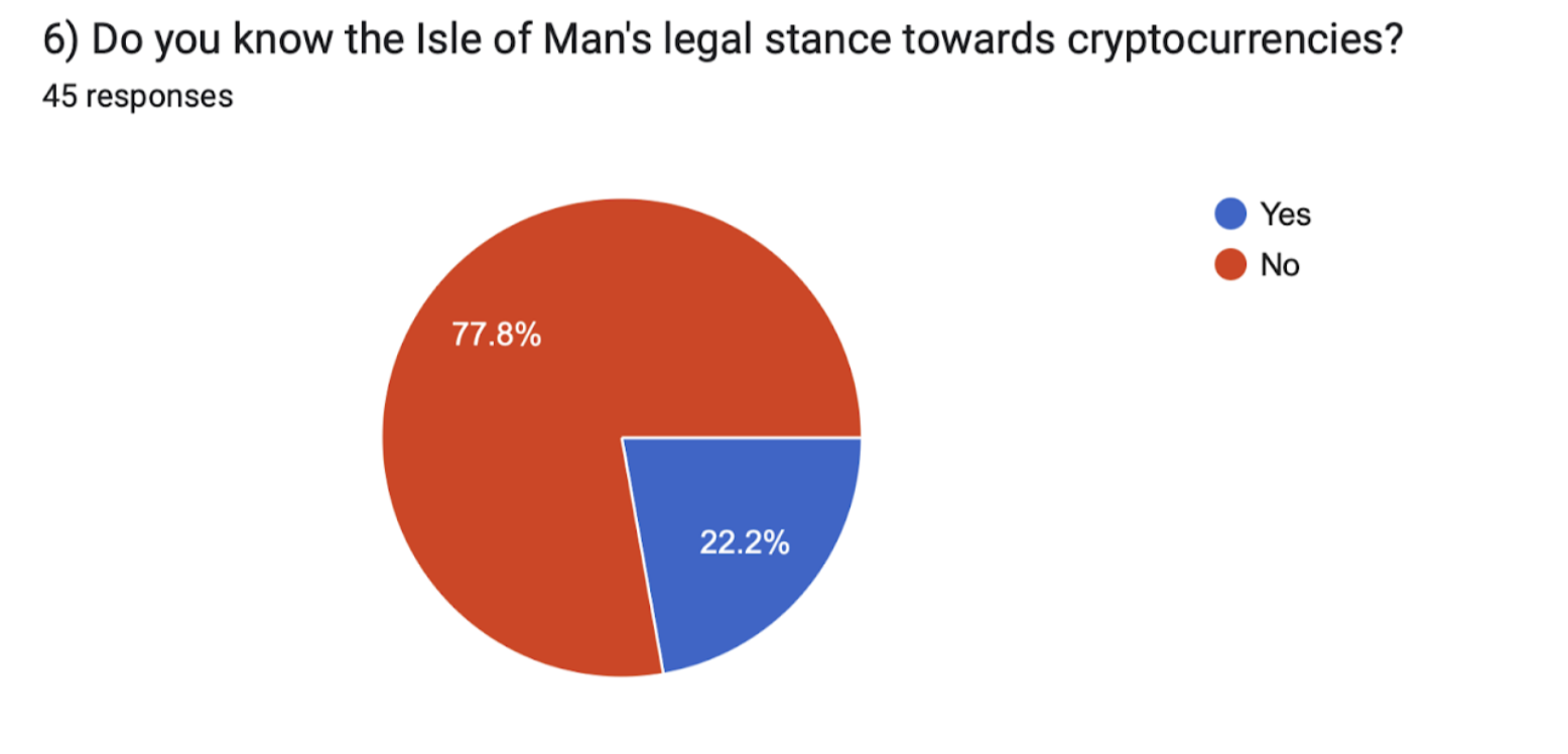 Blogs & Stories | Changing Crypto Perceptions IoM